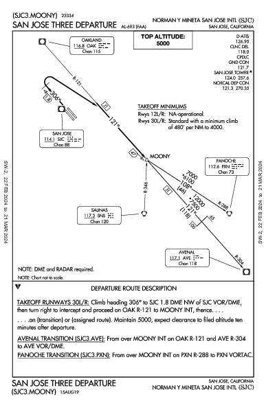 ノーマン・Y・ミネタ・サンノゼ国際空港 San Jose, CA (KSJC): SAN JOSE THREE (DP)