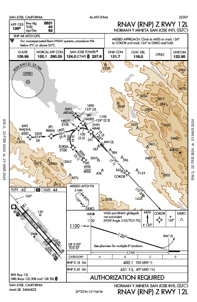ノーマン・Y・ミネタ・サンノゼ国際空港 San Jose, CA (KSJC): RNAV (RNP) Z RWY 12L (IAP)