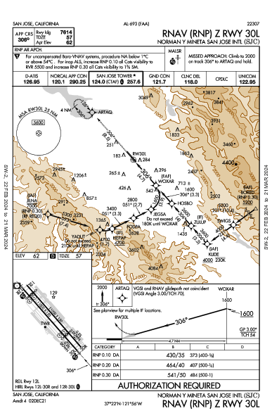 ノーマン・Y・ミネタ・サンノゼ国際空港 San Jose, CA (KSJC): RNAV (RNP) Z RWY 30L (IAP)