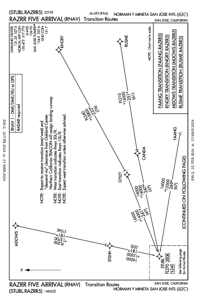 ノーマン・Y・ミネタ・サンノゼ国際空港 San Jose, CA (KSJC): RAZRR FIVE (RNAV) (STAR)