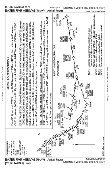 ノーマン・Y・ミネタ・サンノゼ国際空港 San Jose, CA (KSJC): RAZRR FIVE (RNAV) (STAR)