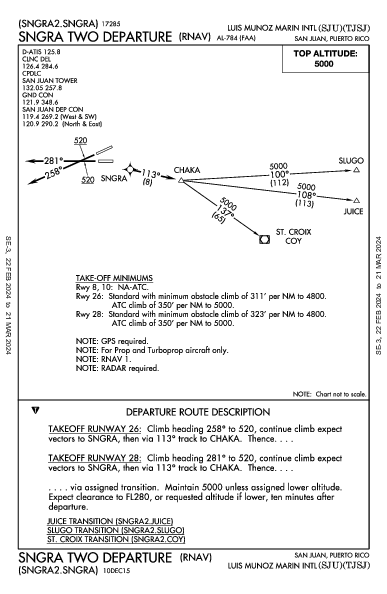 ルイス・ムニョス・マリン国際空港 San Juan, PR (TJSJ): SNGRA TWO (RNAV) (DP)