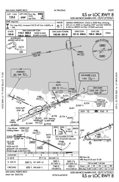 ルイス・ムニョス・マリン国際空港 San Juan, PR (TJSJ): ILS OR LOC RWY 08 (IAP)