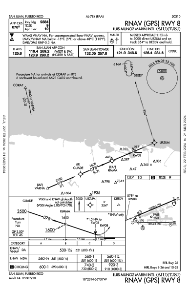ルイス・ムニョス・マリン国際空港 San Juan, PR (TJSJ): RNAV (GPS) RWY 08 (IAP)