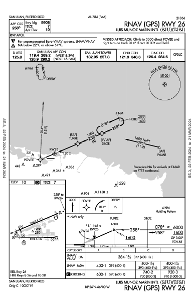 ルイス・ムニョス・マリン国際空港 San Juan, PR (TJSJ): RNAV (GPS) RWY 26 (IAP)