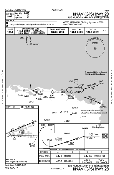 ルイス・ムニョス・マリン国際空港 San Juan, PR (TJSJ): RNAV (GPS) RWY 28 (IAP)