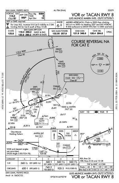 ルイス・ムニョス・マリン国際空港 San Juan, PR (TJSJ): VOR OR TACAN RWY 08 (IAP)