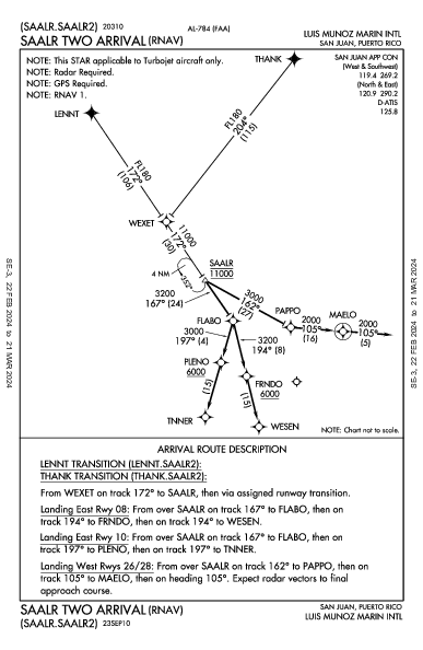 ルイス・ムニョス・マリン国際空港 San Juan, PR (TJSJ): SAALR TWO (RNAV) (STAR)
