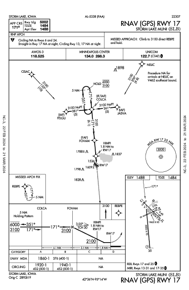 Storm Lake Muni Storm Lake, IA (KSLB): RNAV (GPS) RWY 17 (IAP)
