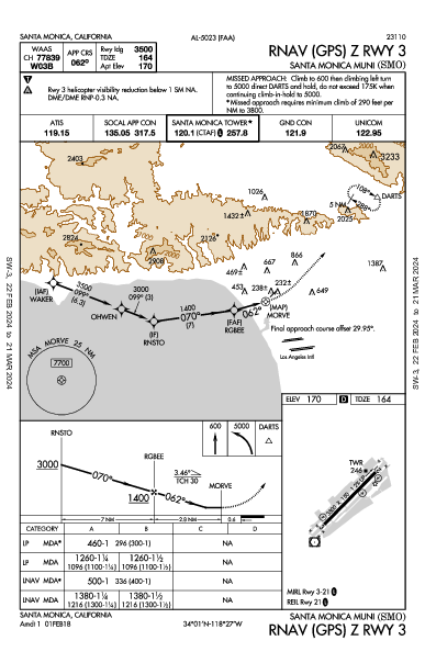 サンタモニカ空港 Santa Monica, CA (KSMO): RNAV (GPS) Z RWY 03 (IAP)