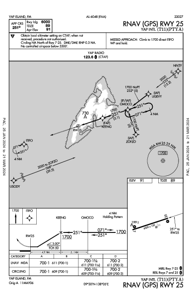 ヤップ国際空港 Yap Island,  (PTYA): RNAV (GPS) RWY 25 (IAP)