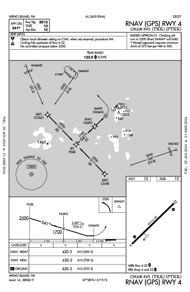 チューク国際空港 Weno Island,  (PTKK): RNAV (GPS) RWY 04 (IAP)