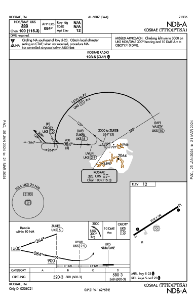 コスラエ国際空港 Kosrae,  (PTSA): NDB-A (IAP)
