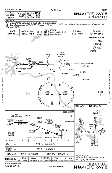 タルサ国際空港 Tulsa, OK (KTUL): RNAV (GPS) RWY 08 (IAP)