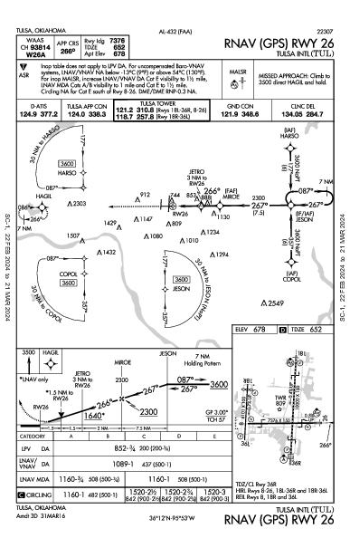 タルサ国際空港 Tulsa, OK (KTUL): RNAV (GPS) RWY 26 (IAP)