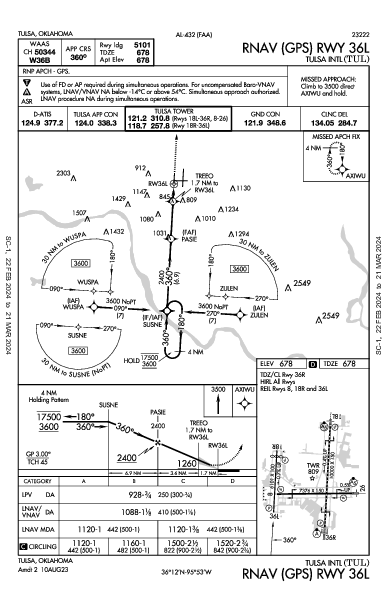 タルサ国際空港 Tulsa, OK (KTUL): RNAV (GPS) RWY 36L (IAP)