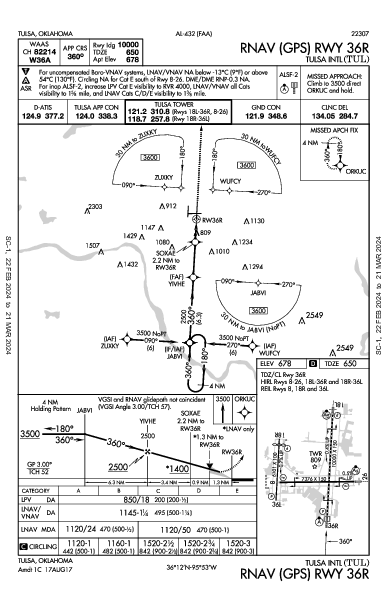 タルサ国際空港 Tulsa, OK (KTUL): RNAV (GPS) RWY 36R (IAP)