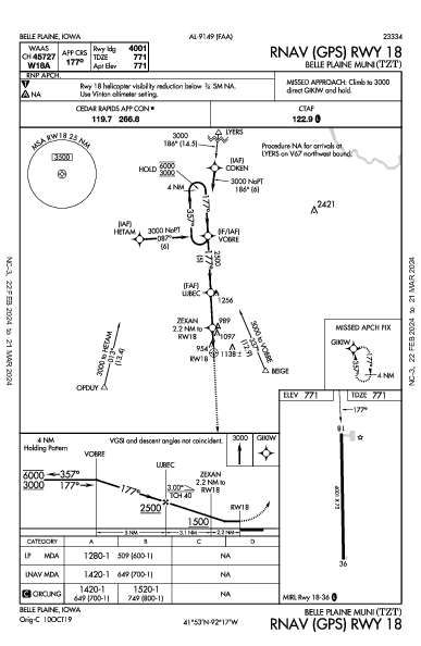 Belle Plaine Muni Belle Plaine, IA (KTZT): RNAV (GPS) RWY 18 (IAP)