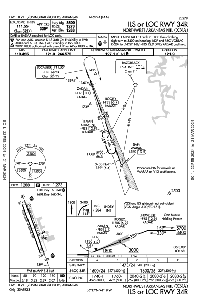 ノースウエストアーカンソー地方空港 Fayetteville/Springdale/Rogers, AR (KXNA): ILS OR LOC RWY 34R (IAP)