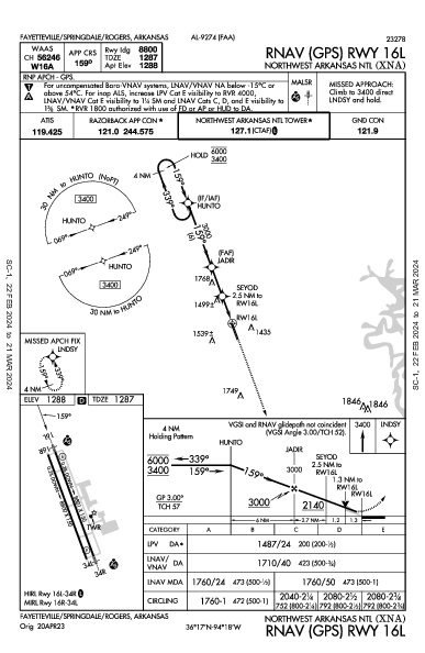 ノースウエストアーカンソー地方空港 Fayetteville/Springdale/Rogers, AR (KXNA): RNAV (GPS) RWY 16L (IAP)