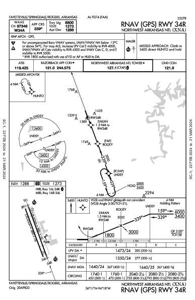 ノースウエストアーカンソー地方空港 Fayetteville/Springdale/Rogers, AR (KXNA): RNAV (GPS) RWY 34R (IAP)